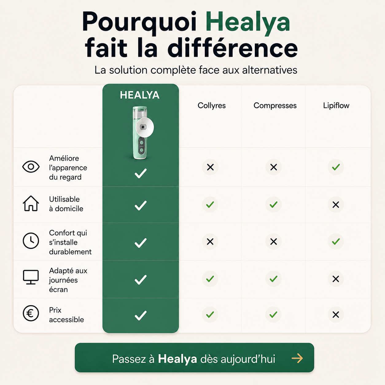 HEALYA — Eye Comfort PRO - HEALYA